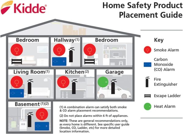 Kidde Carbon Monoxide Detector with 10-Year Battery, Digital Display, 3 LEDs, Replacement Indicator, Peak Level Memory - Image 5