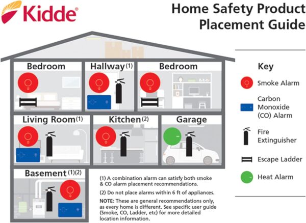 Kidde Carbon Monoxide Detector, AA Battery Powered CO Alarm with LEDs, Test-Reset Button, Low Battery Indicator, Portable - Image 13