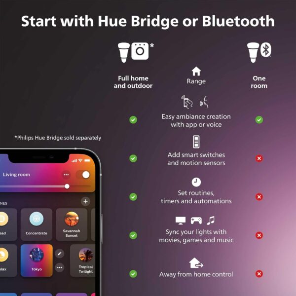 Philips Hue Smart Light Starter Kit - Includes (1) Bridge, (1) Dimmer Switch and (2) A19 LED Bulbs - White and Color Ambiance Color-Changing Light - 800LM - E26 - Control with App or Voice Assistant - Image 3