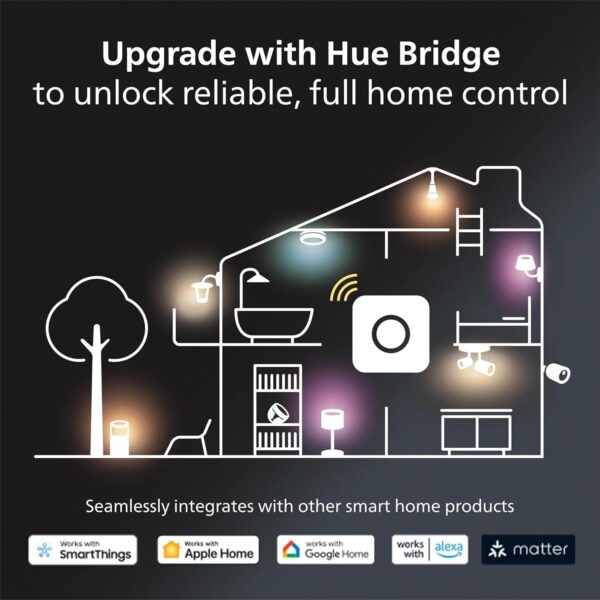 Philips Hue Smart Light Starter Kit - Includes (1) Bridge, (1) Smart Button and (3) Smart 75W A19 LED Bulbs - White and Color Ambiance - 1100LM - E26 - Control with Hue App or Voice Assistant - Image 7