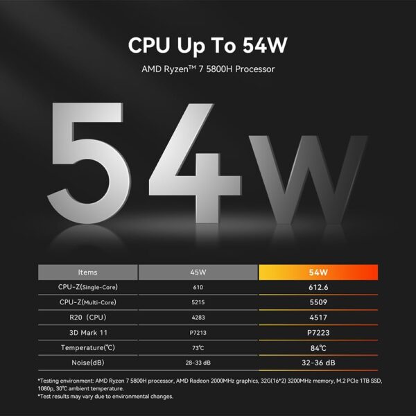 Beelink SER5 Mini PC, AMD Ryzen 7 5800H(7nm, 8C/16T) up to 4.4GHz, Mini Computer 32GB DDR4 RAM 1TB NVME SSD, Micro PC 4K@60Hz Triple Display, Mini Gaming Computer WiFi6 BT5.2 54W HTPC W-11 Pro - Image 6