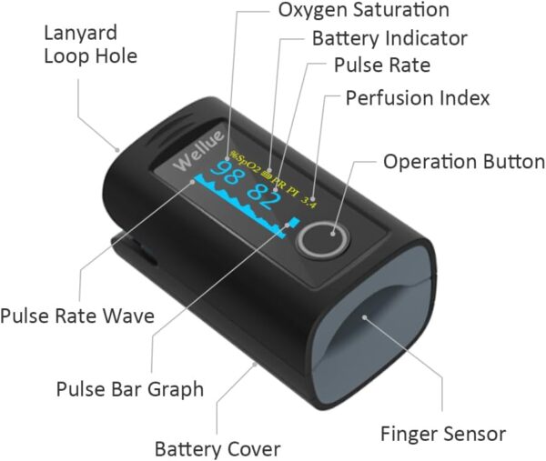 Wellue Bluetooth Pulse Oximeter Fingertip, Blood Oxygen Saturation Monitor with Free APP, Batteries, Carry Bag & Lanyard - Image 3