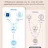 meross Smart Light Switch Supports Apple HomeKit, Siri, Alexa, Google Assistant & SmartThings, 2.4GHz Wi-Fi Light Switch, Neutral Wire Required, Single Pole, Remote Control Schedule, 1 Pack - Image 10