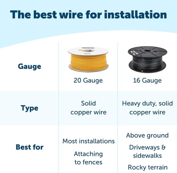 PetSafe Stubborn Dog In-Ground Fence w/Heavy Duty 16 Gauge Wire - Image 5