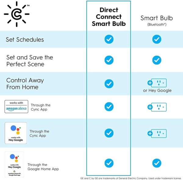 GE CYNC A19 Smart LED Light Bulbs, Color Changing Room Décor, Bluetooth and WiFi Light Bulbs, 60W Equivalent, Work with Amazon Alexa and Google Home (2 Pack) - Image 11