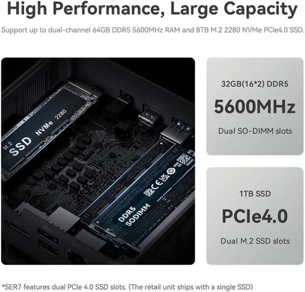 Beelink SER7 Mini PC, AMD Ryzen 7 7840HS(up to 5.1GHz) 8C/16T, Mini Computer 32GB DDR5 RAM 1TB NVMe PCIE 4.0 SSD, Mini Desktop Computer 4K 144Hz Quad Screen Display WiFi6/BT5.2/WOL/W-11 Pro - Image 5
