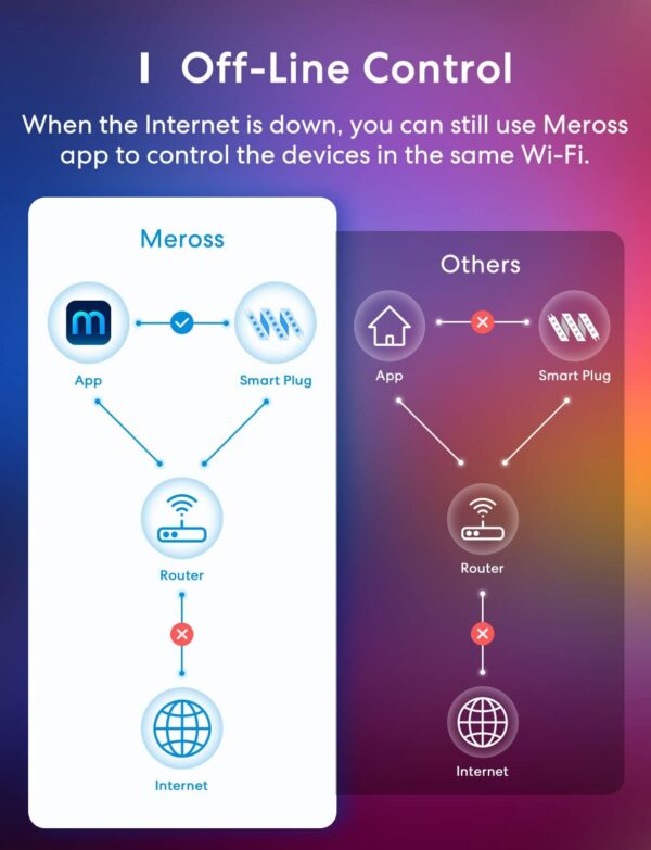 meross Smart LED Strip Lights, 16.4ft WiFi Strip Works with Apple HomeKit, Siri, Alexa, Google, and SmartThings, 16 Million Colors with App Control, RGB Strip Light for Bedroom, Christmas, Kitchen - Image 8