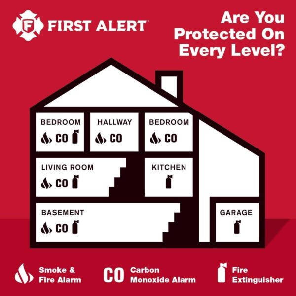 First Alert CO400 Carbon Monoxide (CO) Detector, Battery Operated Alarm, 1-Pack - Image 9