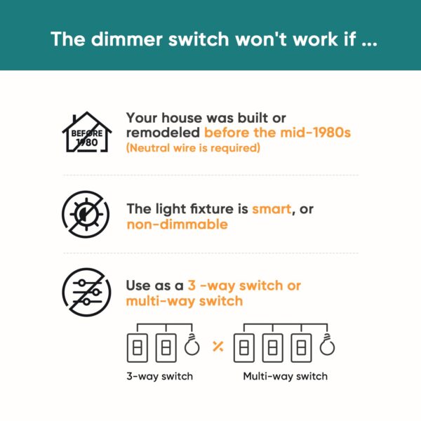 TREATLIFE Smart Dimmer Switch 4 Pack, Smart Switch Works with Alexa and Google Home, 2.4GHz WiFi Dimmer Light Switch for LED, CFL, Incandescent Bulbs, Neutral Wire Required, Single Pole - Image 3