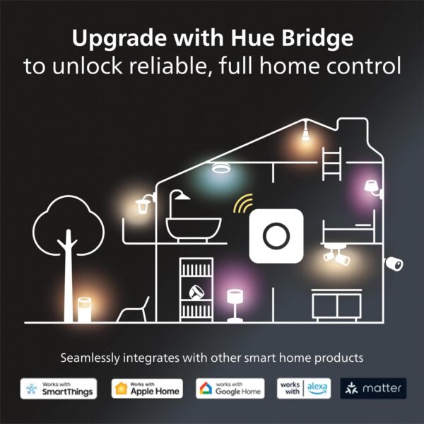 Philips Hue Smart Dimmer Switch with Remote, White - 1 Pack - Turns Hue Lights On, Off, Dims or Brightens - Requires Hue Bridge - Easy, No-Wire Installation - Image 9