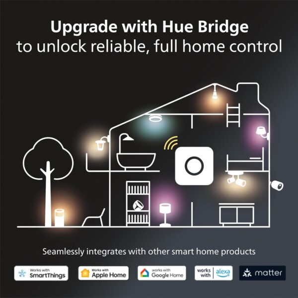 Philips Hue Smart Light Starter Kit - Includes (1) Bridge and (4) 75W A19 E26 LED Smart White and Color Ambiance Bulbs - Control with App - Compatible with Alexa, Google Assistant, and Apple HomeKit - Image 9