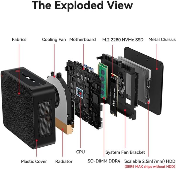 Beelink SER5 Mini PC, AMD Ryzen 7 5800H(7nm, 8C/16T) up to 4.4GHz, Mini Computer 32GB DDR4 RAM 1TB NVME SSD, Micro PC 4K@60Hz Triple Display, Mini Gaming Computer WiFi6 BT5.2 54W HTPC W-11 Pro - Image 9