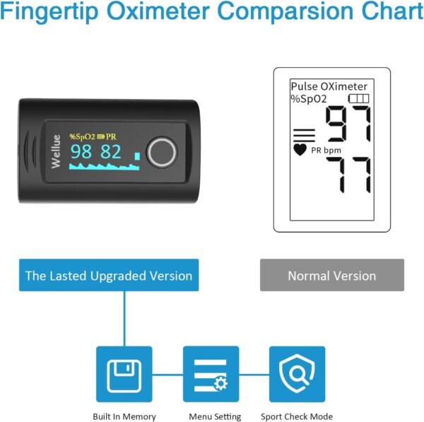 Wellue Fingertip Pulse Oximeter, Blood Oxygen Saturation Monitor with Batteries, Carry Bag & Lanyard for Wellness Use - Image 7