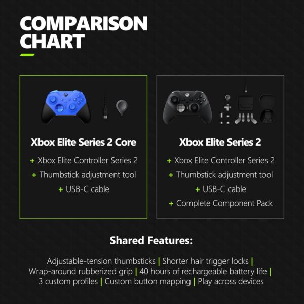 Xbox Elite Series 2 Core Wireless Gaming Controller – Blue – Xbox Series X|S, Xbox One, Windows PC, Android, and iOS - Image 7