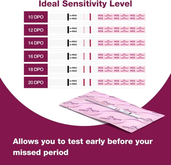 Easy@Home Pregnancy Test Strips Kit, Powered by Premom Ovulation Predictor iOS and Android APP, 20 HCG Tests - Image 3