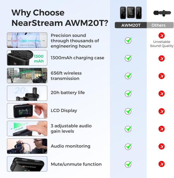 Wireless Lavalier Microphones with Noise Cancellation, 656ft Transmission, LCD Display, 20H Battery Life, Wireless Lapel Microphone System for iPhone/Android/DSLR/Camera/PC (AWM20T) - Image 3