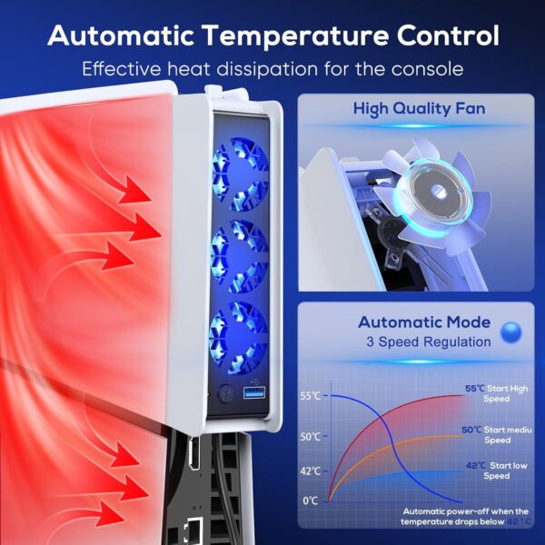 Cooling Fan for PS5 Slim Digital/Disc, Auto Speed Adjustable by Temperature Sensor, 2 Fan Speed Manual & USB 3.0 Hub & LED Light, Cooler System Accessories for PS5 Slim Console - Image 3