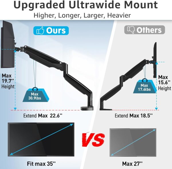 MOUNTUP Ultrawide Single Monitor Arm for Max 35 Inch Screen, Heavy Duty Monitor Desk Mount Support 6.6-30.9lbs, Gas Spring Computer Monitor Stand for Desk, VESA Monitor Mount with Clamp & Grommet Base - Image 4