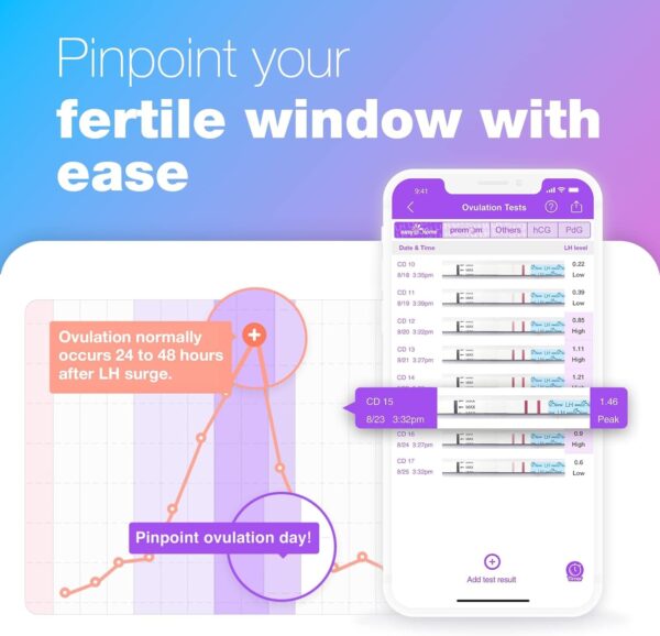 Easy@Home Ovulation Test Strips, 25 Pack Fertility Tests, Ovulation Predictor Kit, Powered by Premom Ovulation Predictor iOS and Android App, 25 LH Strips - Image 3