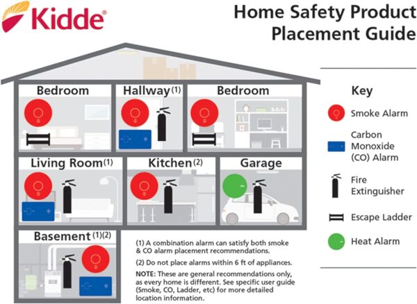 Kidde Carbon Monoxide Detector with 10-Year Battery, 3 LEDs, Replacement Indicator, Test-Reset Button - Image 5