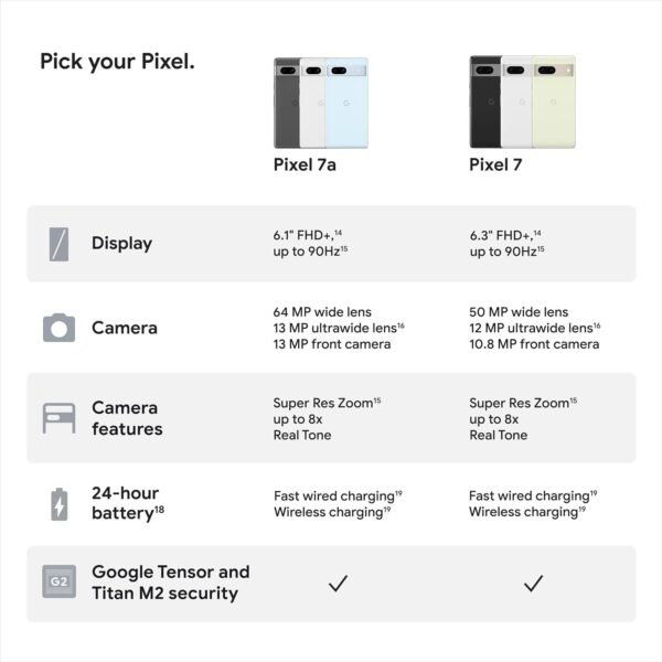 Google Pixel 7a - Unlocked Android Cell Phone - Smartphone with Wide Angle Lens and 24-Hour Battery - 128 GB – Charcoal - Image 11