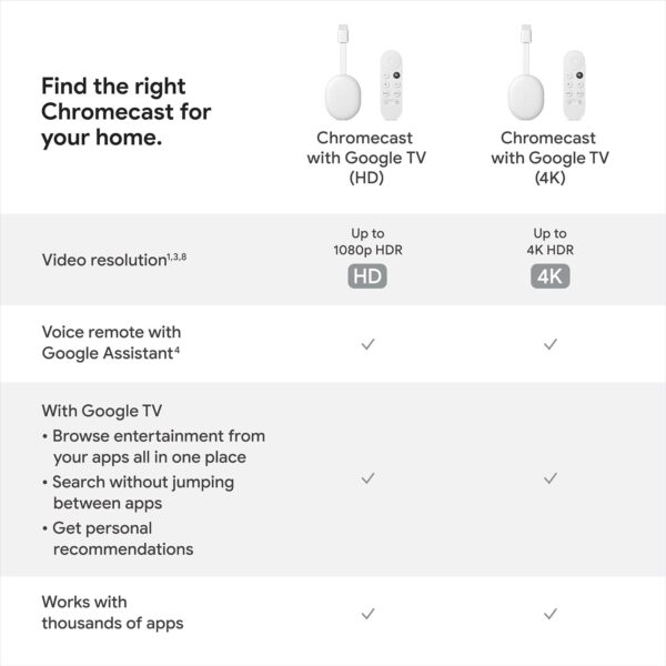 Chromecast with Google TV (HD) - Streaming Stick Entertainment on Your TV with Voice Search - Watch Movies, Shows, and Live TV in 1080p HD - Snow - Image 8