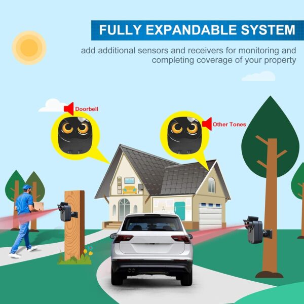 Driveway Alarm- 1/2 Mile Long Range Wireless Driveway Alarm Outdoor Weather Resistant Motion Sensor&Detector-DIY Security Alert-Monitor&Protect Outdoor/Indoor Property - 1 Receiver and 2 Sensors - Image 8