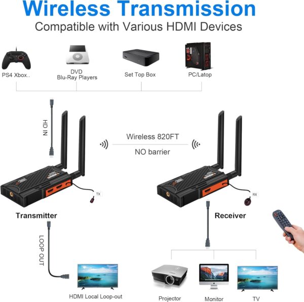 Wireless HDMI Transmitter and Receiver,250m(820ft) HDMI Extender Kit with HDMI Loop Out,2.4/5.8GHz 1080P Full HD for Streaming from DSLR,Laptop,Netflix,YouTube,PS4 to TV/Projector IR Support. - Image 5