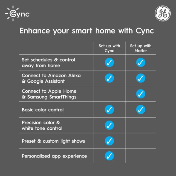 GE CYNC Smart LED Light Bulbs, Full Color and Color Changing, Matter Compatible, Bluetooth and Wi-Fi Enabled, Works with Alexa and Google Home, A19 Bulbs (4 Pack) - Image 6