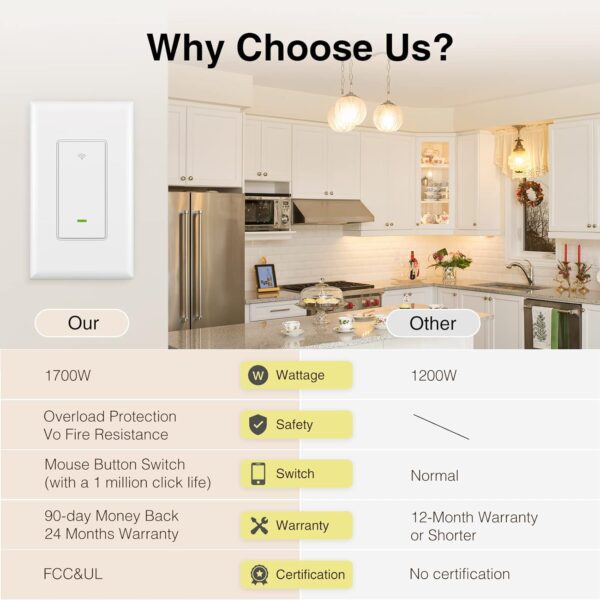 GHome Smart Switch,Smart Wi-Fi Light Switch Compatible with Alexa and Google Assistant 2.4Ghz, Single-Pole,Neutral Wire Required,UL Certified,Remote/Voice Control, No Hub Required (4 Pack) - Image 9