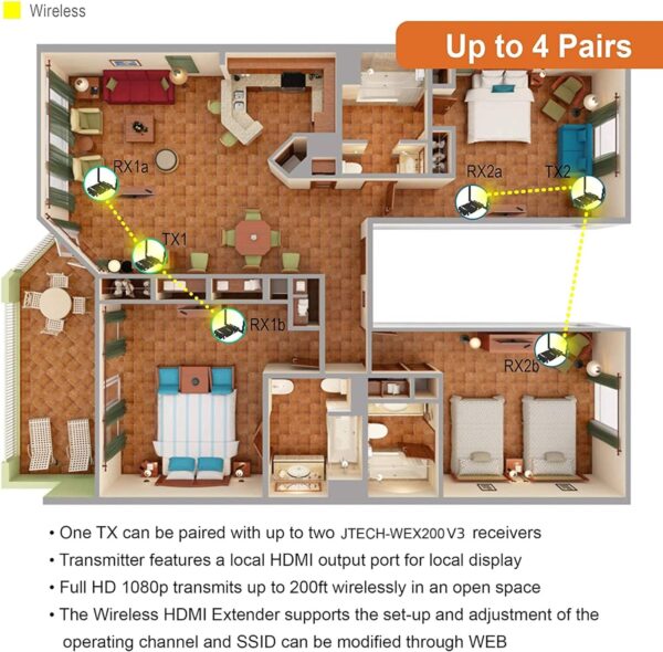 J-Tech Digital 1X2 Wireless HDMI Extender 200’ Dual Antenna Supporting Full HD 1080p with HDMI Loop Output Operation Channel Change IR Passthrough (Receiver + Transmitter 1080P 200ft) - Image 7