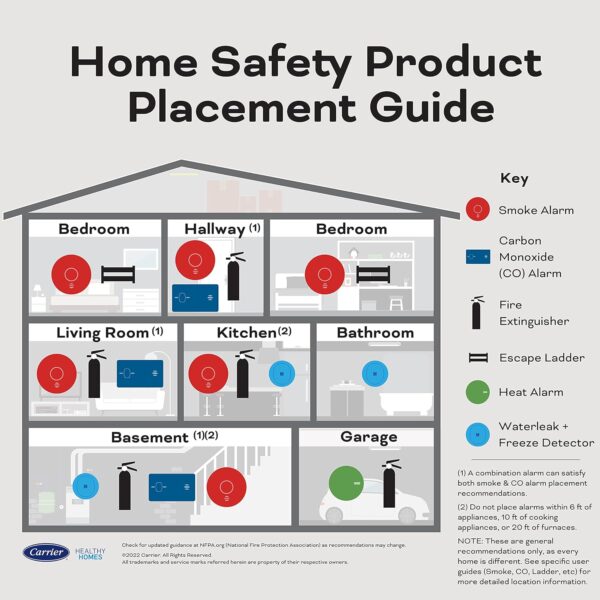 Kidde Smoke & Carbon Monoxide Detector, AA Battery Powered, LED Warning Light Indicators, 1 Pack - Image 11