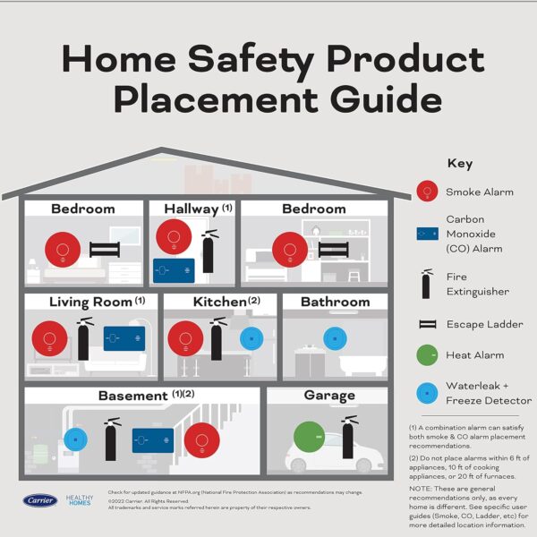 Kidde Hardwired Smoke & Carbon Monoxide Detector, AA Battery Backup, Interconnectable, LED Warning Light Indicators - Image 11