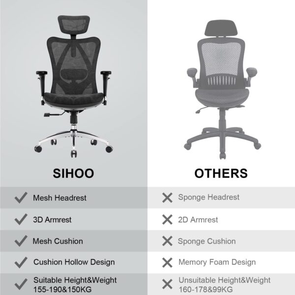 SIHOO M57 Ergonomic Office Chair with 3 Way Armrests Lumbar Support and Adjustable Headrest High Back Tilt Function Black - Image 10