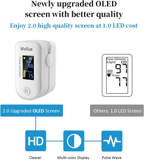 Wellue Pulse Oximeter Fingertip Blood Oxygen Saturation Heart Rate Monitor with Batteries and Lanyard Bluetooth FS20F White - Image 3