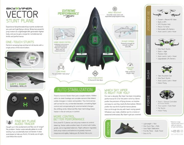 Sky Viper Vector Stunt Plane - Image 10