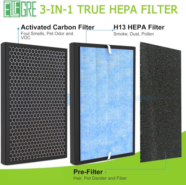 2-Pack APH260 & APH320 Replacement Filter, Fit for Airthereal APH260 and APH320 Air Purifier, 3-in-1 H13 True HEPA, 2 Pack - Image 4