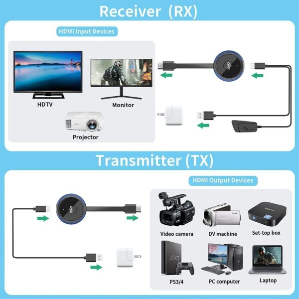 TIMBOOTECH Wireless HDMI Transmitter and Receiver 4K, Streaming Media Video/Audio/File HDMI Wireless Extender 5G Kit for Laptop, Camera, Cable Box, Netfix, PS5, Phone to Monitor, Projector, HDTV 165FT - Image 5