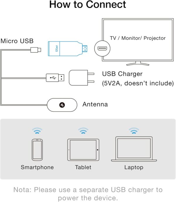 EZCast 2 Wireless Display Receiver, Streaming YouTube, Supports 2.4/5GHZ WiFi, Compatible with Android, iOS, Windows, MacOS, DLNA, Miracast, Airplay mirroring - Image 7