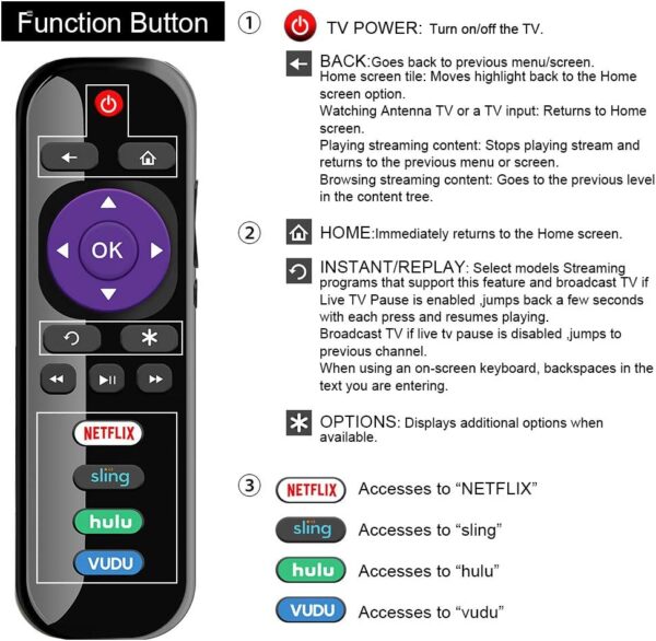 Gvirtue Replacement Remote Control for TCL/Onn/Hisense/Insignia/Sharp Roku TV Remote, for All Roku TV, for TCL/Onn/Hisense/Insignia/Sharp Roku Smart 4K UHD LED QLED TV - Image 5