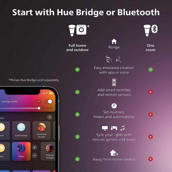 Philips Hue Infuse Medium Ceiling Lamp, White - White and Color Ambiance Color-Changing Smart LED Light - 1 Pack - Control with Hue App - Compatible with Alexa, Google Assistant, and Apple Homekit. - Image 3