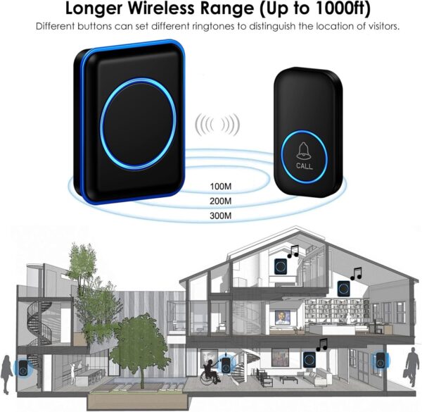 Caregiver Pager, FullHouse Wireless Call Button 1000+ Feet, SOS Alert Nurse Calling Elderly Fall Help System for Patient/Disabled Monitoring at Home, IP55 Waterproof - Image 3