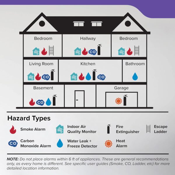 Kidde Hardwired Smoke & Carbon Monoxide Detector, 10-Year Battery Backup, Interconnectable LED Warning Light Indicators - Image 14