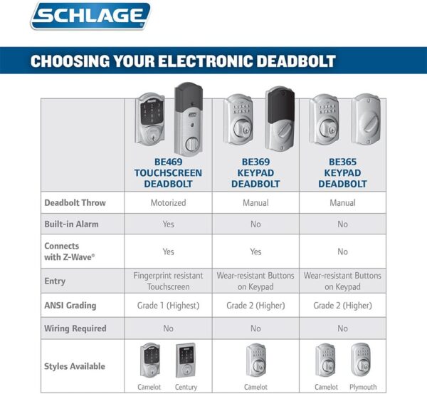 SCHLAGE Connect Camelot Touchscreen Deadbolt with Built-In Alarm and Handleset Grip with Accent Lever, Satin Nickel, FE469NX ACC 619 CAM LH, Works with Alexa - Image 5