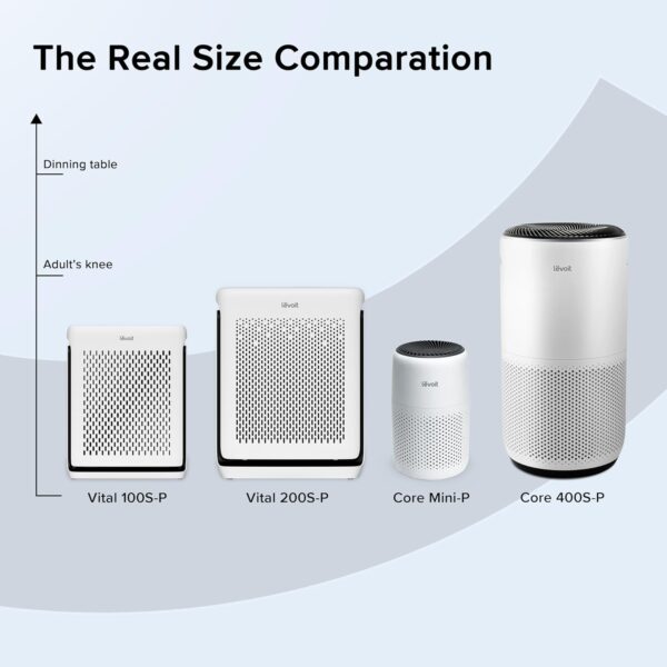 LEVOIT Air Purifiers for Home Large Room Up to 1800 Ft² in 1 Hr with Washable Filters, Air Quality Monitor, Smart WiFi, HEPA Sleep Mode for Allergies, Pet Hair, Pollen in Bedroom, Vital 200S-P, White - Image 13