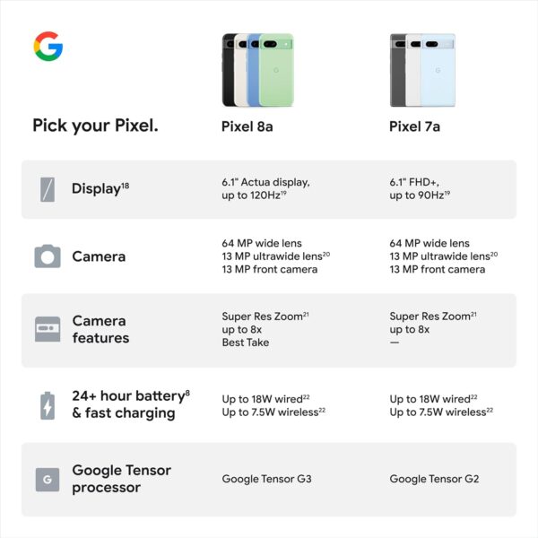 Google Pixel 8a - Unlocked Android Phone with Google AI, Advanced Pixel Camera and 24-Hour Battery - Aloe - 128 GB - Image 12