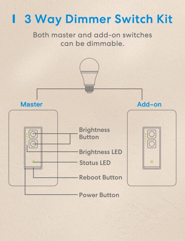 meross 3 Way Smart Dimmer Switch Kit, Smart Light Switch Supports Apple Home, Siri, Alexa, Google Assistant & SmartThings, 2.4GHz Wi-Fi Light Switch, Neutral Wire Required, Remote Control Schedule - Image 7