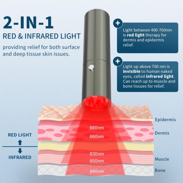 Red Infrared Light Therapy Device - Strong Energy LED Redlight Wand Pain Relief for Body Healthcare Gift - 940nm 850nm 830nm 660nm - Image 4