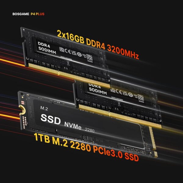 P4 Mini PC, AMD Ryzen 7 5700U, 32GB DDR4 RAM 1TB PCIe 3.0 SSD,Small Gaming Computer Supports 4K Triple Display,Dual LAN 2.5GbE,WiFi6E,BT5.2 - Image 5