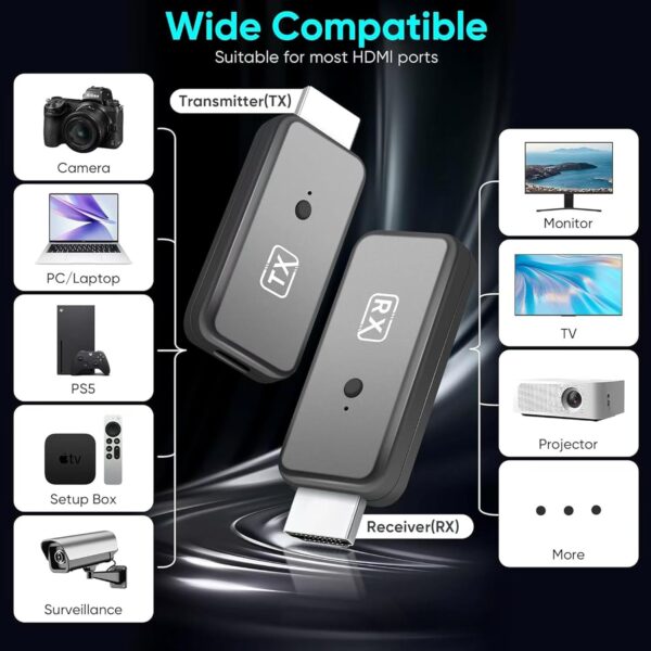 T81 Wireless HDMI Transmitter and Receiver, Plug & Play Portable Wireless HDTV Extender Kit for Streaming Video and Audio to HDTV/Projector/Monitor. (Random White or Black USB Cable) - Image 9